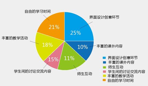 四川省教育信息技術科研課題網 網絡技術研究與應用探索